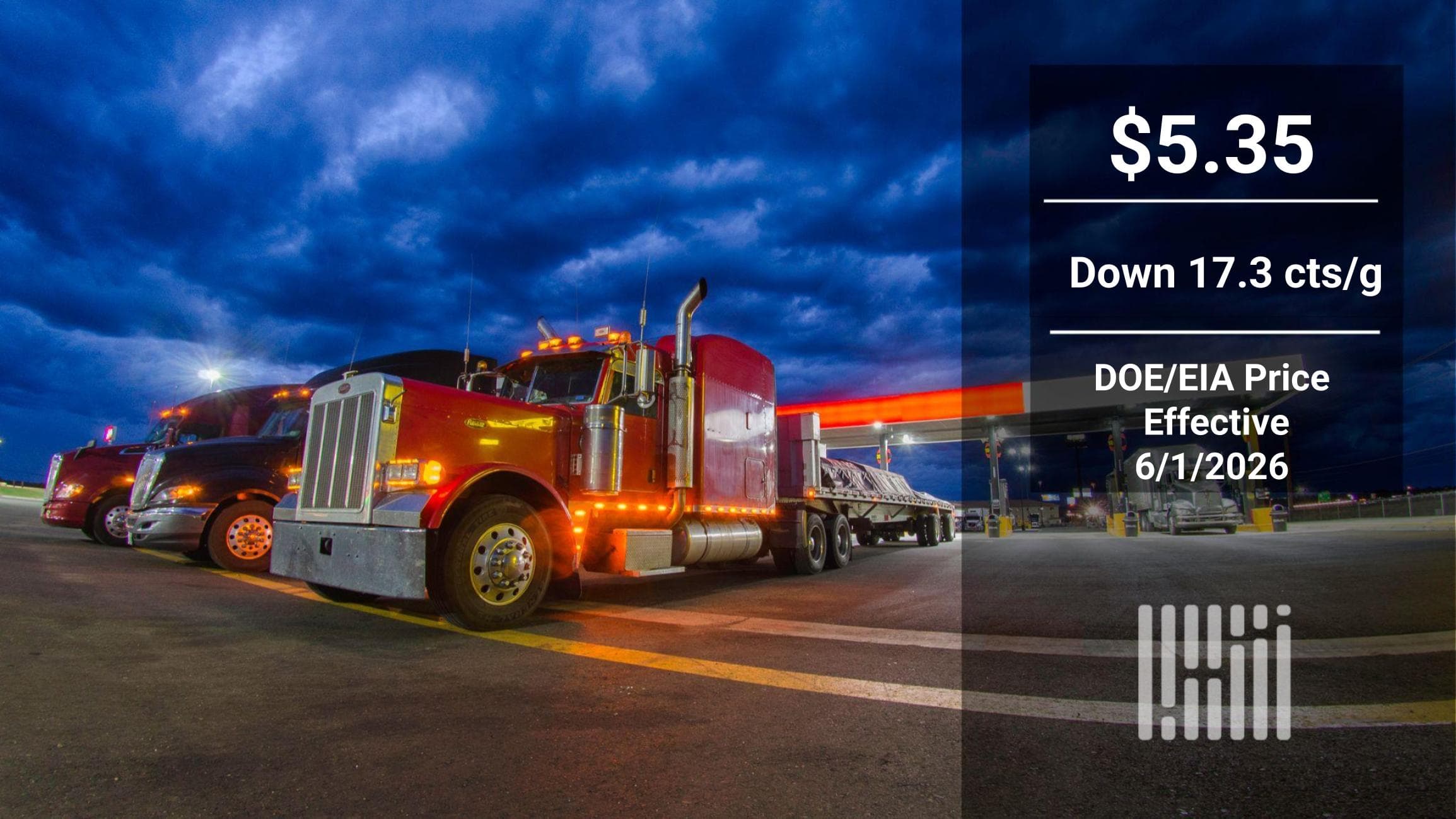 Diesel Prices Hit Months-Low, Reshaping Regional Freight Costs